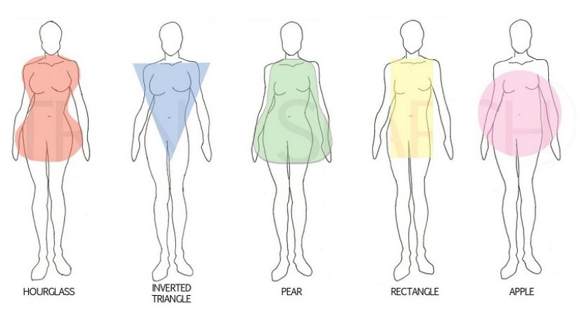 5 Tips to Help You Choose the Right Clothing for Your Body Type