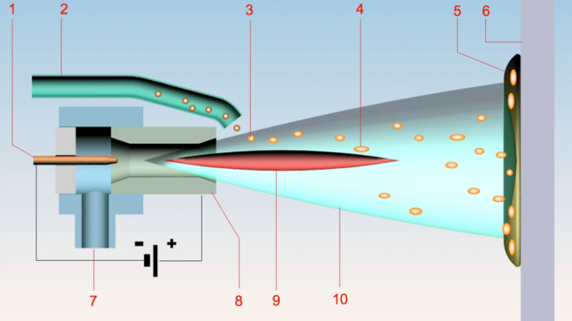 An introduction to thermal plasma spraying