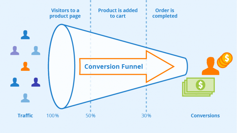 The Importance of Website Conversion Rates